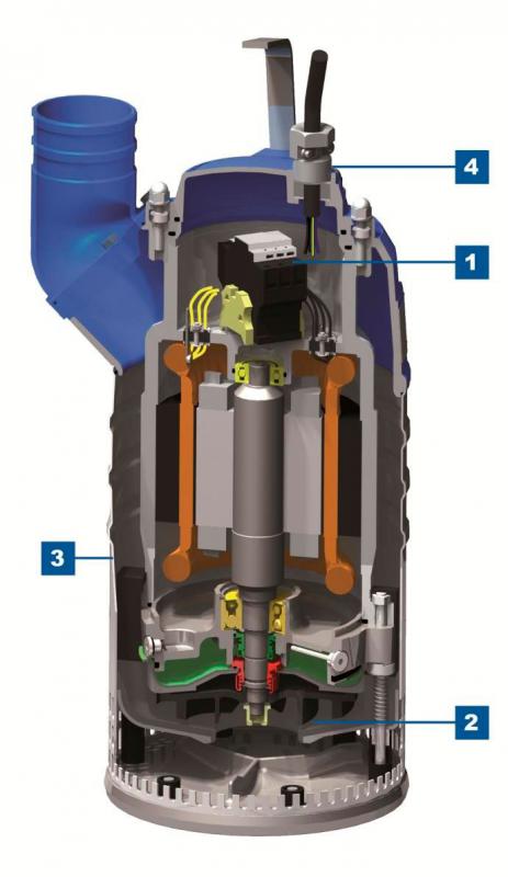 Manutenção de bombas submersíveis